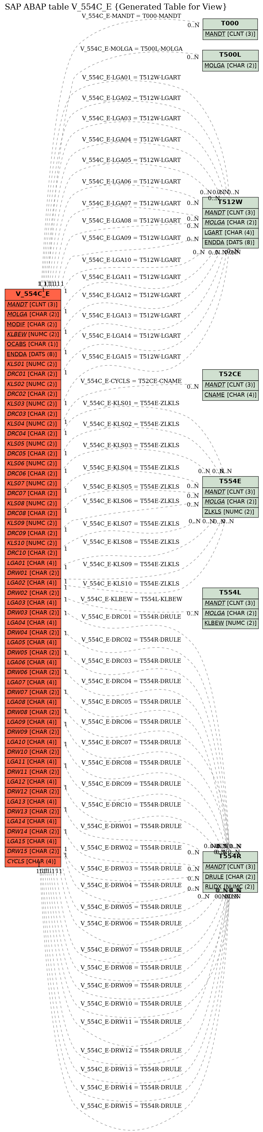 E-R Diagram for table V_554C_E (Generated Table for View)