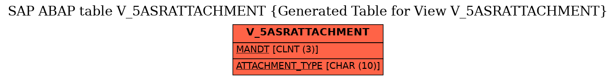 E-R Diagram for table V_5ASRATTACHMENT (Generated Table for View V_5ASRATTACHMENT)