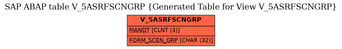 E-R Diagram for table V_5ASRFSCNGRP (Generated Table for View V_5ASRFSCNGRP)