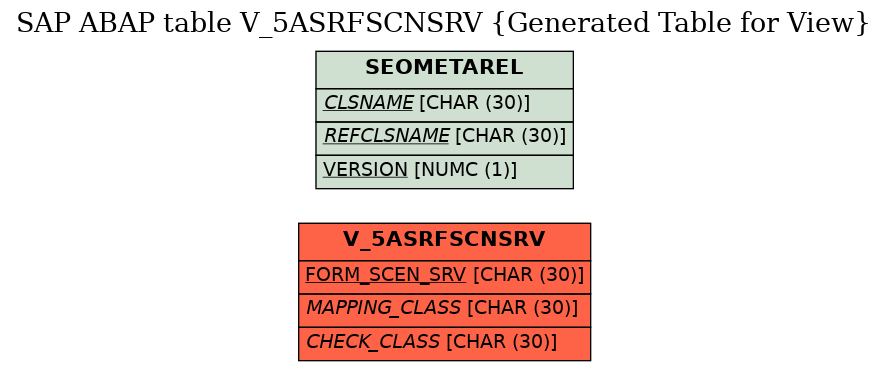 E-R Diagram for table V_5ASRFSCNSRV (Generated Table for View)