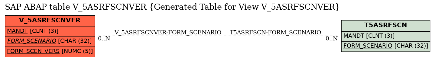 E-R Diagram for table V_5ASRFSCNVER (Generated Table for View V_5ASRFSCNVER)