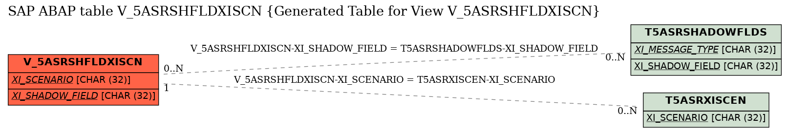 E-R Diagram for table V_5ASRSHFLDXISCN (Generated Table for View V_5ASRSHFLDXISCN)