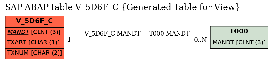 E-R Diagram for table V_5D6F_C (Generated Table for View)