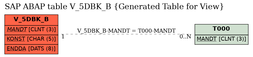 E-R Diagram for table V_5DBK_B (Generated Table for View)