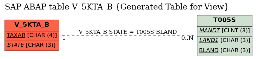 E-R Diagram for table V_5KTA_B (Generated Table for View)