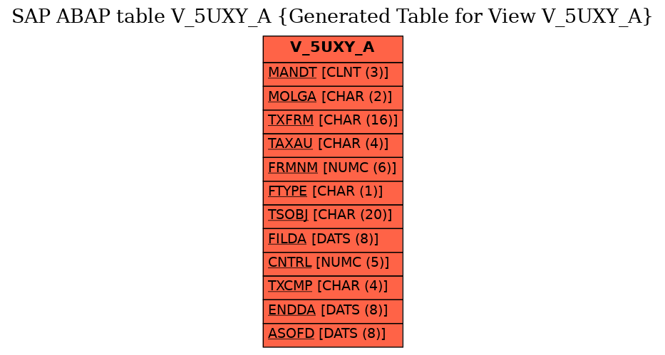 E-R Diagram for table V_5UXY_A (Generated Table for View V_5UXY_A)