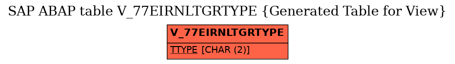 E-R Diagram for table V_77EIRNLTGRTYPE (Generated Table for View)