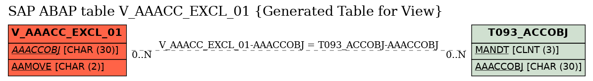 E-R Diagram for table V_AAACC_EXCL_01 (Generated Table for View)