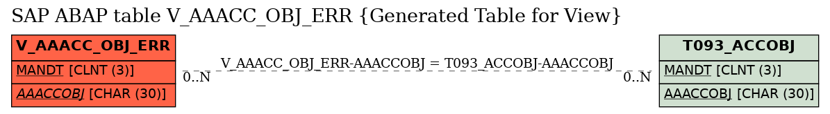 E-R Diagram for table V_AAACC_OBJ_ERR (Generated Table for View)