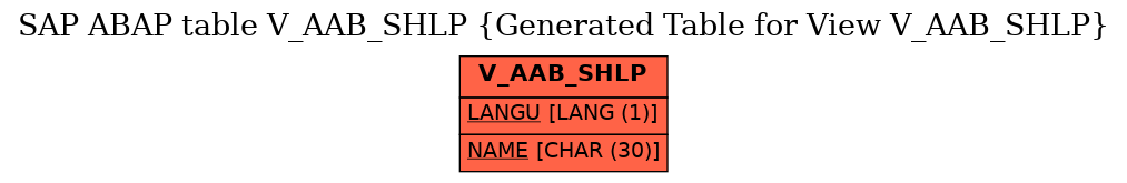 E-R Diagram for table V_AAB_SHLP (Generated Table for View V_AAB_SHLP)