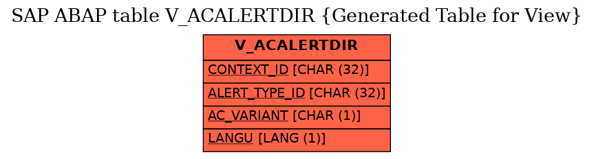 E-R Diagram for table V_ACALERTDIR (Generated Table for View)