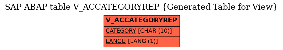 E-R Diagram for table V_ACCATEGORYREP (Generated Table for View)