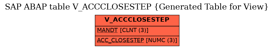 E-R Diagram for table V_ACCCLOSESTEP (Generated Table for View)