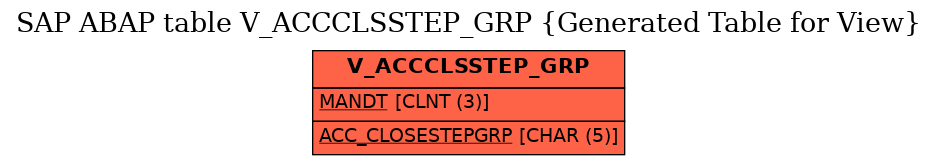 E-R Diagram for table V_ACCCLSSTEP_GRP (Generated Table for View)