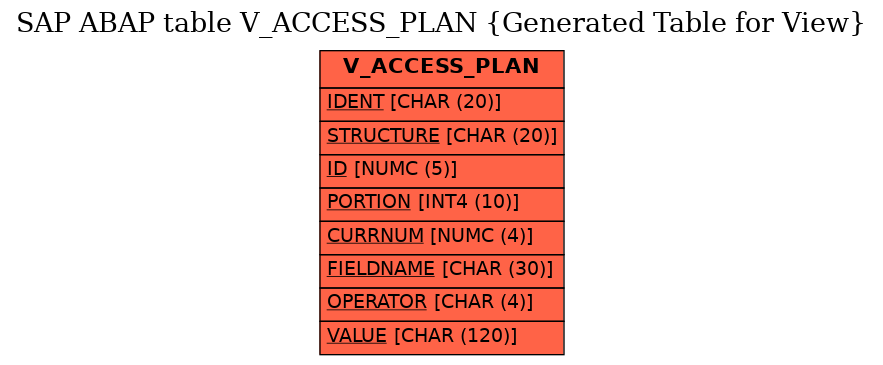 E-R Diagram for table V_ACCESS_PLAN (Generated Table for View)