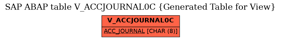 E-R Diagram for table V_ACCJOURNAL0C (Generated Table for View)