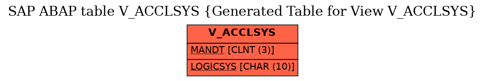 E-R Diagram for table V_ACCLSYS (Generated Table for View V_ACCLSYS)