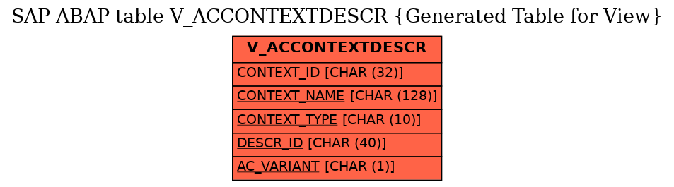 E-R Diagram for table V_ACCONTEXTDESCR (Generated Table for View)