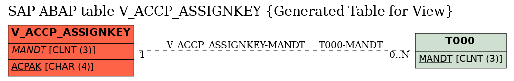 E-R Diagram for table V_ACCP_ASSIGNKEY (Generated Table for View)