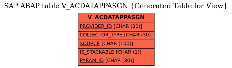 E-R Diagram for table V_ACDATAPPASGN (Generated Table for View)