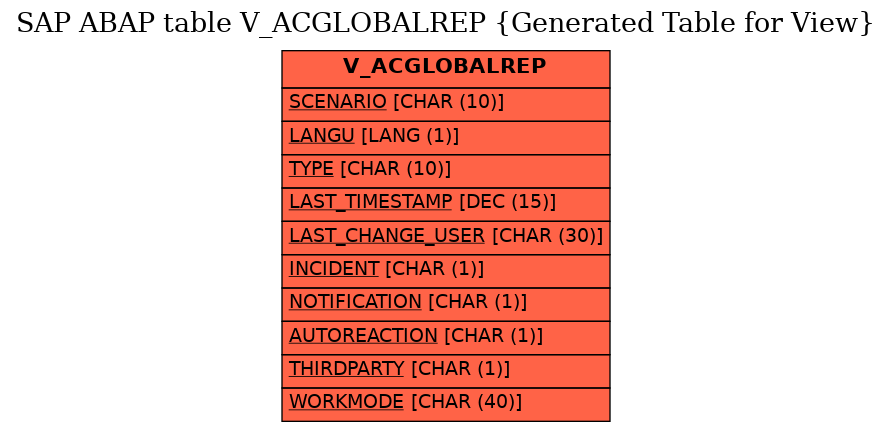 E-R Diagram for table V_ACGLOBALREP (Generated Table for View)