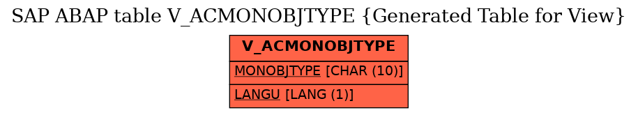 E-R Diagram for table V_ACMONOBJTYPE (Generated Table for View)