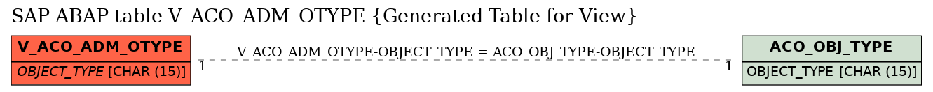 E-R Diagram for table V_ACO_ADM_OTYPE (Generated Table for View)