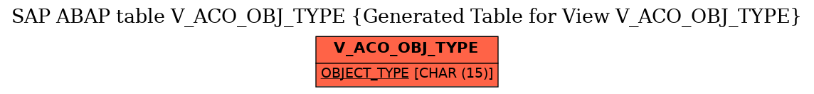 E-R Diagram for table V_ACO_OBJ_TYPE (Generated Table for View V_ACO_OBJ_TYPE)