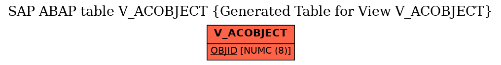 E-R Diagram for table V_ACOBJECT (Generated Table for View V_ACOBJECT)