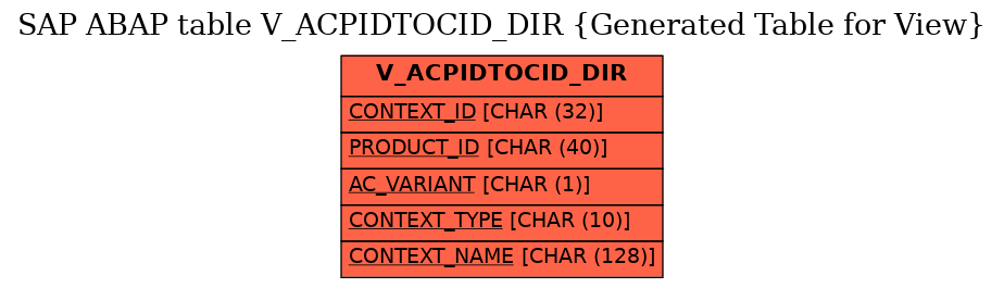 E-R Diagram for table V_ACPIDTOCID_DIR (Generated Table for View)