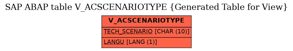 E-R Diagram for table V_ACSCENARIOTYPE (Generated Table for View)