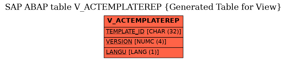 E-R Diagram for table V_ACTEMPLATEREP (Generated Table for View)