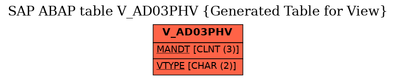 E-R Diagram for table V_AD03PHV (Generated Table for View)