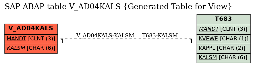 E-R Diagram for table V_AD04KALS (Generated Table for View)