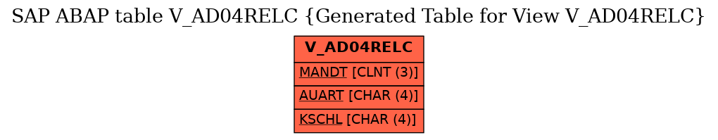 E-R Diagram for table V_AD04RELC (Generated Table for View V_AD04RELC)