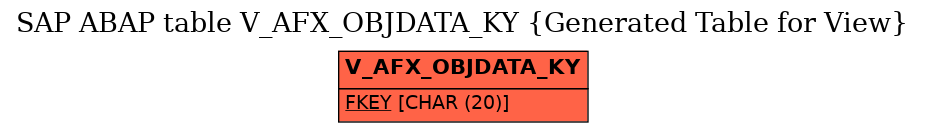 E-R Diagram for table V_AFX_OBJDATA_KY (Generated Table for View)