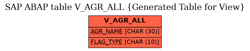 E-R Diagram for table V_AGR_ALL (Generated Table for View)