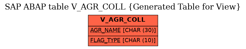 E-R Diagram for table V_AGR_COLL (Generated Table for View)