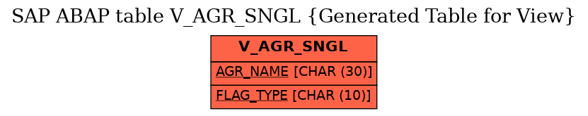 E-R Diagram for table V_AGR_SNGL (Generated Table for View)