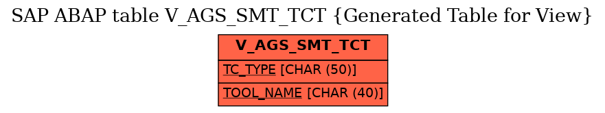 E-R Diagram for table V_AGS_SMT_TCT (Generated Table for View)