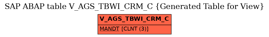 E-R Diagram for table V_AGS_TBWI_CRM_C (Generated Table for View)