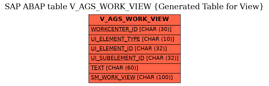 E-R Diagram for table V_AGS_WORK_VIEW (Generated Table for View)