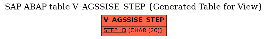 E-R Diagram for table V_AGSSISE_STEP (Generated Table for View)