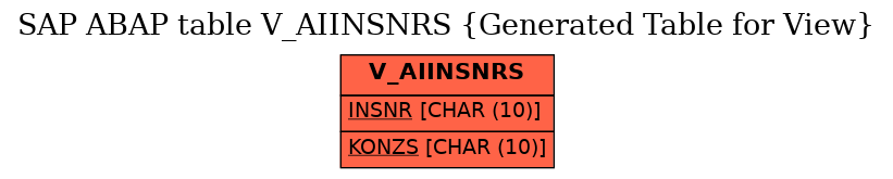 E-R Diagram for table V_AIINSNRS (Generated Table for View)