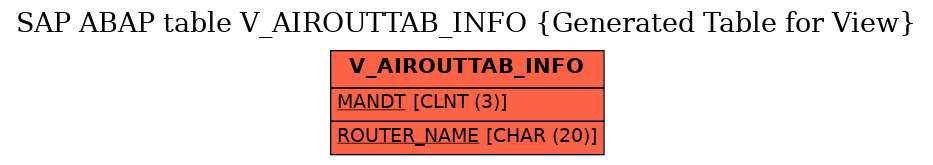 E-R Diagram for table V_AIROUTTAB_INFO (Generated Table for View)