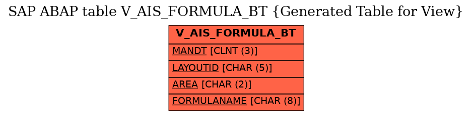 E-R Diagram for table V_AIS_FORMULA_BT (Generated Table for View)