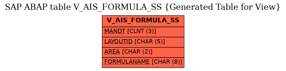 E-R Diagram for table V_AIS_FORMULA_SS (Generated Table for View)