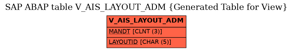 E-R Diagram for table V_AIS_LAYOUT_ADM (Generated Table for View)