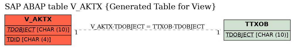 E-R Diagram for table V_AKTX (Generated Table for View)