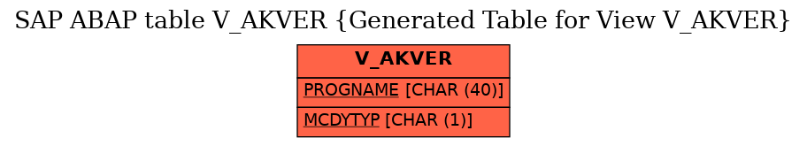 E-R Diagram for table V_AKVER (Generated Table for View V_AKVER)